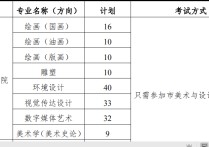 平面設計藝考考什么 高中生藝考沒有基礎適合學什么