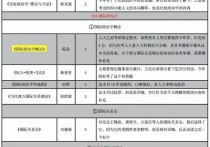 國際關系專業(yè)考研 國內國際關系專業(yè)考研最難的大學