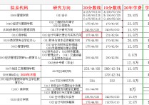 會計(jì)專碩怎么準(zhǔn)備 會計(jì)專碩怎么準(zhǔn)備