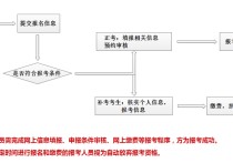 江西怎么報(bào)考心理學(xué) 江西非師范專業(yè)的考生，怎樣報(bào)考教師資格證？教育學(xué)和教育心理學(xué)的報(bào)名時(shí)間是什么？