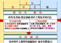 軟件工程博士學(xué)什么區(qū)別 對軟工計科和網(wǎng)安三個專業(yè)的認識