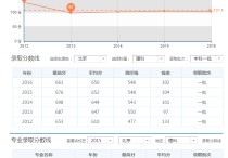 北郵新傳怎么樣 中國大學(xué)的新聞傳播專業(yè)