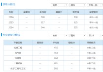 長春工業(yè)大學(xué)怎么樣要真實 長春工業(yè)大學(xué)學(xué)校素質(zhì)怎么樣，校園環(huán)境好不好??！