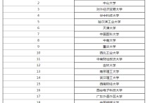 哪些學校開設了信管專業(yè) 信息管理與信息系統(tǒng)專業(yè)有?？茊? /></a></div>        <div   id=