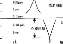 介觀物理學(xué)又叫什么 你眼中的天體物理學(xué)