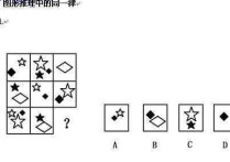 轉移論題違反什么 gmat錯題分數(shù)對照表