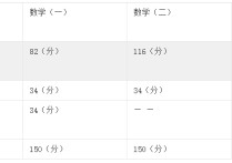 黃先開(kāi)全書(shū)怎么樣 陳文燈和黃先開(kāi) 出的那本 2012考研數(shù)學(xué)復(fù)習(xí)指南（北理出版社，修訂版）