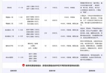 mba輔導 華什么 免聯(lián)考讀mba哪家機構正規(guī)