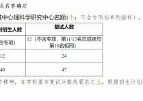 浙江大學調(diào)劑什么時候出 2022浙大錄取分數(shù)線是多少