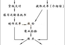 什么是控制權私利 直接代理與間接代理的例子