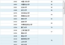 蘭州大學(xué) 法律碩士怎么樣 法碩重慶大學(xué)和蘭州大學(xué)哪個(gè)好考