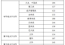 擬錄取類別有哪些 擬錄取在什么情況下不會(huì)錄取