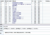 中文系考什么 想考研哪些專業(yè)不能報