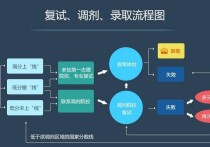 考研技術(shù)分是什么意思 考研總分是多少?國(guó)家線是什么意思?