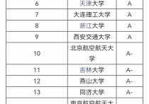 車輛工程有哪些專業(yè)研究生 車輛工程考研全國(guó)哪個(gè)學(xué)校好考上