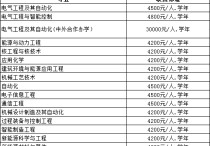 沈陽工程學院是幾本 沈陽工程學院屬于國家正式院校嗎