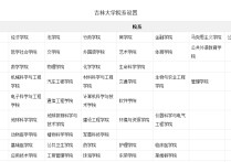 吉林大學哪些專業(yè)目錄 吉林大學哪個專業(yè)最好