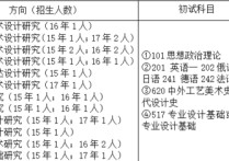 文碩都考什么 環(huán)境藝術設計考研都考什么