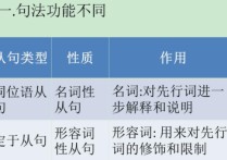 怎么區(qū)分同位語與定語 如何區(qū)分定語從句和同位語從句