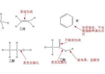 有機化學是什么意思 化學和有機化學有什么區(qū)別