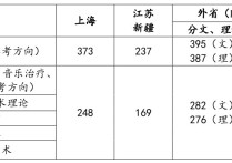 音樂(lè)學(xué)院作曲系怎么考 考上海音樂(lè)學(xué)院作曲系之前需要準(zhǔn)備什么？