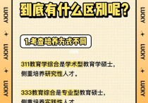 333專碩有哪些科目 333教育綜合考研復(fù)習建議