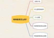 特殊教育就業(yè)怎么樣 特殊教育就業(yè)前景怎么樣