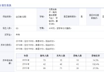 華水在職研究生有哪些專業(yè) 在職可以報(bào)考什么專業(yè)的研究生