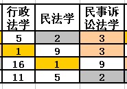 哪些學校有法學的研究生 法學考研院校哪個好考