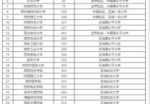 西安財經大學排名 西安財經和廣東財經大學哪個好