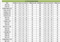 東北大學(xué)計算機(jī)復(fù)試是什么 東北大學(xué)的計算機(jī)考研到哪些學(xué)校