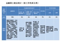 金融學(xué)研究生怎么樣 金融學(xué)研究生就業(yè)前景