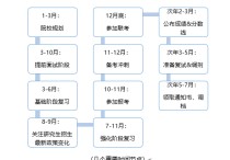 重大mba怎么準(zhǔn)備 現(xiàn)在著手準(zhǔn)備MBA，應(yīng)該怎么開(kāi)始準(zhǔn)備呢