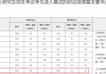 計算機怎么看國家線 計算機考研各院校分數(shù)線