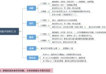 李永樂高數(shù)課程怎么樣 我高數(shù)看的湯的很好感覺，線代看的李永樂的突然看不下去了，想問下他講的全面么，系統(tǒng)么，