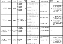 碩士定向單獨考試是什么 研究生單獨考試的學校有哪些