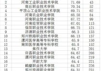 探尋河南省大專院校  開啟多彩人生之門