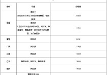 北京舞蹈學(xué)院分數(shù)線 舞蹈學(xué)校排名和錄取分數(shù)線