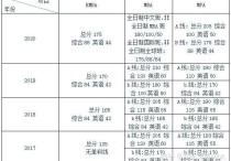 合肥工業(yè)大學(xué)mba怎么樣 合工大mba錄取怎么算分