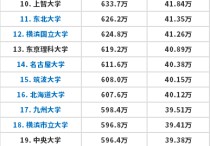 大阪大學(xué)畢業(yè)生不怎么樣 留學(xué)日本大阪大學(xué)研究生或博士生