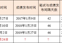 考國(guó)職是什么時(shí)候出來 健身教練國(guó)職證書還能考嘛