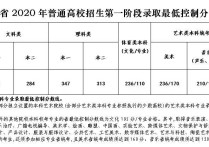 江蘇高考分數 2021江蘇高考一本預估錄取分數線