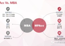 mbacc是什么意思 mba和mpa哪個認可程度高