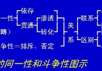 政治矛盾是什么 高中政治哲學包括哪些方面