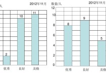 什么時候畫復(fù)試符號 復(fù)式折線統(tǒng)計圖三種或三種以上