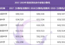 梁豐高級中學 蚌埠一中好還是懷遠一中好