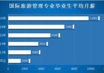 中國旅游院校有哪些專業(yè) 旅游管理專業(yè)推薦大學(xué)