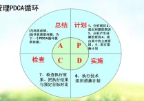 pdac是什么意思 pdca管理循環(huán)的四個階段具體步驟