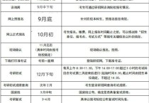 考研調(diào)劑系統(tǒng)什么時候開通 2022年考研調(diào)劑規(guī)定