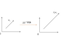 什么時候需要單位化 正交化分母需要開根嗎